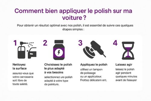 polish de finition